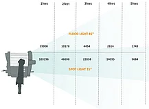 LED Прожектор Френзеля SUN 6 с фильтрами, фото 3