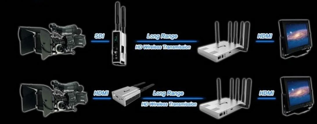 HDMI аудио-видео передатчик для видеокамер до 100 метов