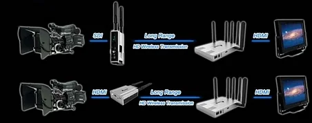 HDMI аудио-видео передатчик для видеокамер до 100 метов, фото 2
