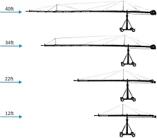 Proaim 40ft Fraser Crane Package, фото 3
